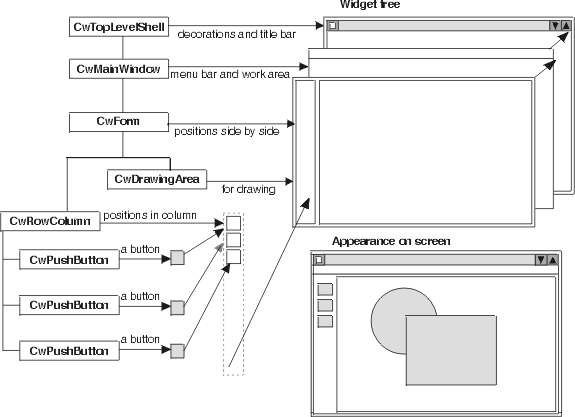 Widget tree