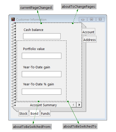 Investment connections