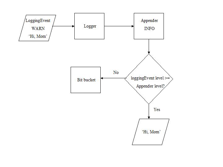 C:\Users\documentation\Documents\vastePublisher\stable\VAS Documentation Word\images\log4s3.jpg C:\Users\documentation\Documents\vastePublisher\stable\VAS Documentation Word\images\log4s3.jpg