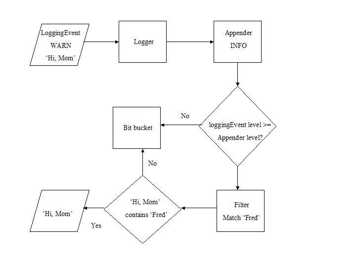C:\Users\documentation\Documents\vastePublisher\stable\VAS Documentation Word\images\log4s5.jpg C:\Users\documentation\Documents\vastePublisher\stable\VAS Documentation Word\images\log4s5.jpg