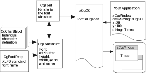 Font process Font process