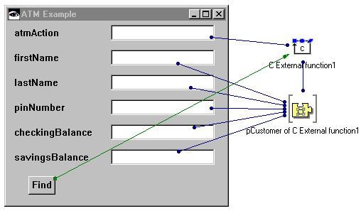 ATM example with connections