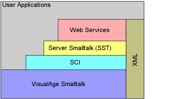 Platform Overview