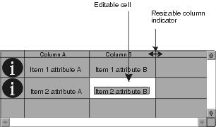 Table list