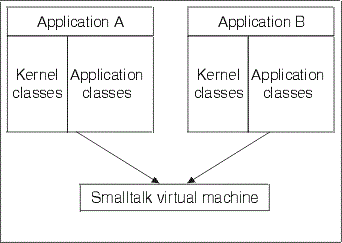 Single-image configuration for application on MVS