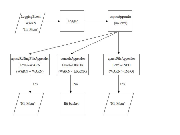 C:\Users\documentation\Documents\vastePublisher\stable\VAS Documentation Word\images\log4s7.jpg