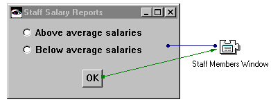 Sample staff salary report Sample staff salary report