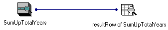 Single-row query part Single-row query part