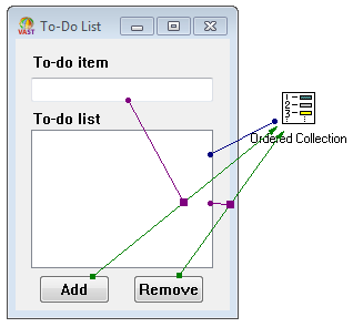 Todo Connection Todo Connection
