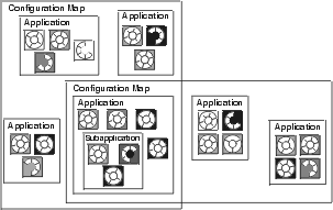 Configuration map Configuration map