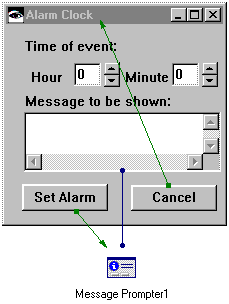 Alarm clock with message prompter connected Alarm clock with message prompter connected