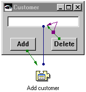 Customer window Customer window