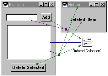 Example with connections Example with connections