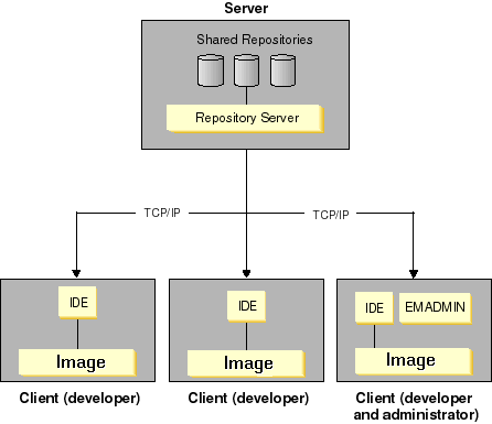 C:\Users\documentation\Documents\vastePublisher\stable\VAS Documentation Word\images\emsrv70.gif C:\Users\documentation\Documents\vastePublisher\stable\VAS Documentation Word\images\emsrv70.gif