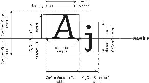 CgCharStruct and CgFontStruct CgCharStruct and CgFontStruct