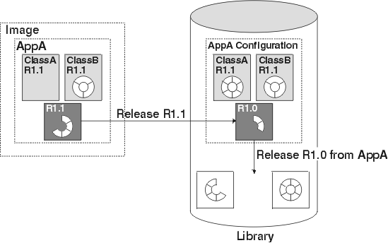 Releasing Releasing