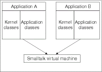 Single-image configuration for application on MVS Single-image configuration for application on MVS