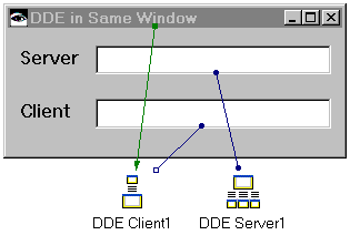 DDE example DDE example