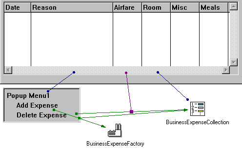 Expense reporting application with connections Expense reporting application with connections