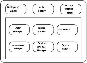 Figure 2 Figure 2