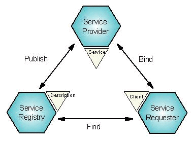 WEB SERVICES ARCHITECTURE OVERVIEW WEB SERVICES ARCHITECTURE OVERVIEW