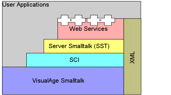 C:\Users\solveig\Documents\Instantiations\ePubTools\VAS Documentation Word\images\platvwic.gif C:\Users\solveig\Documents\Instantiations\ePubTools\VAS Documentation Word\images\platvwic.gif