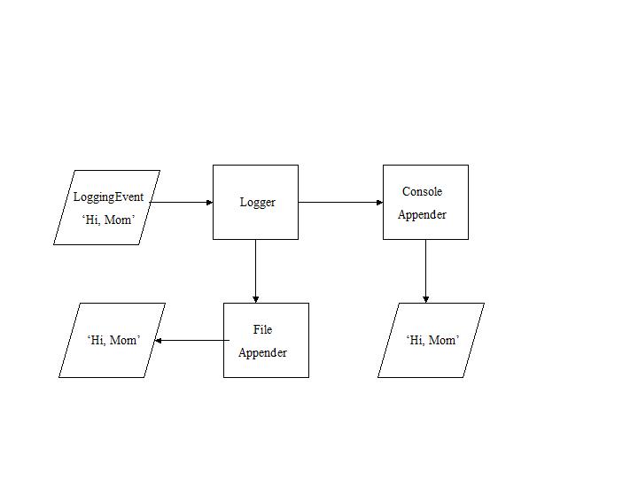 C:\Users\documentation\Documents\vastePublisher\stable\VAS Documentation Word\images\log4s2.jpg
