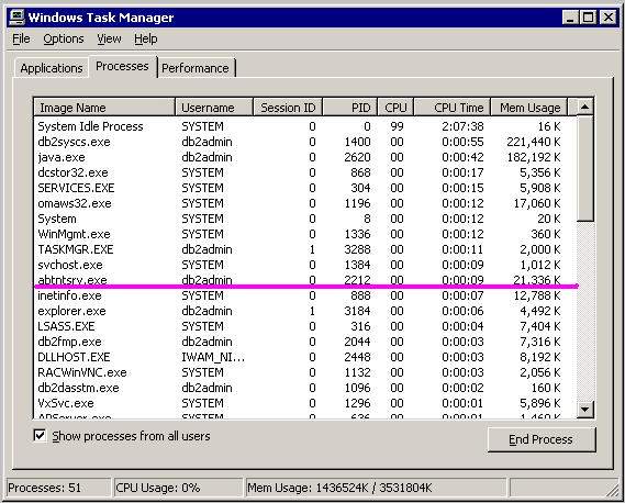 multicore-TaskManager-Process.bmp