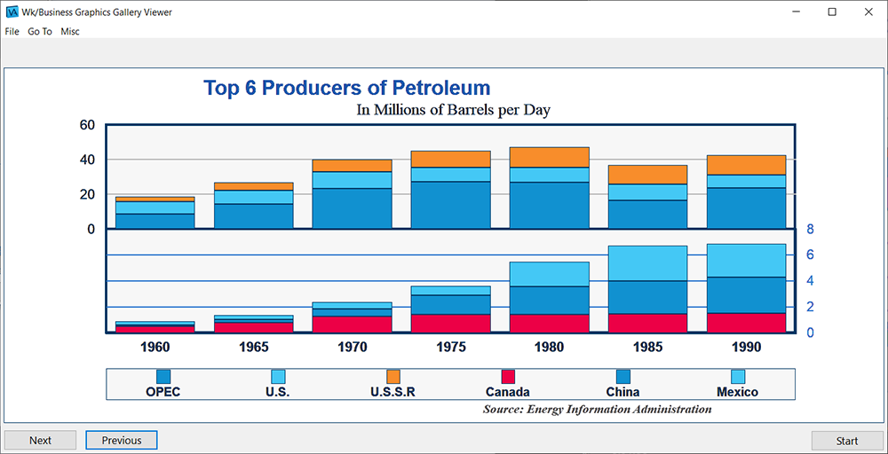 WidgetKit/Business Graphics stacked bar chart example